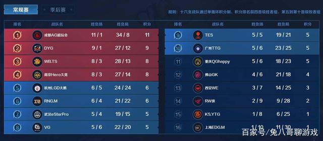 锋二刷做时 锋二刷做时