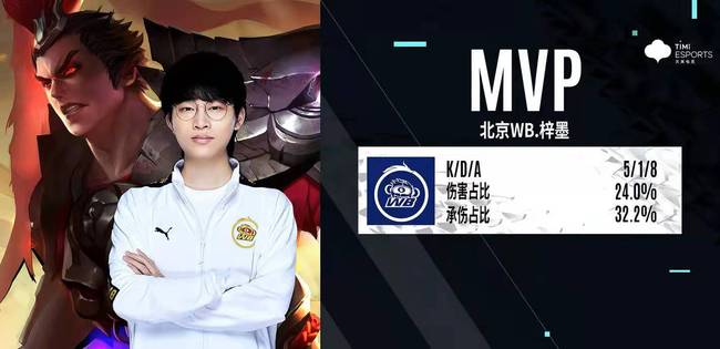 快速迁移到 快速迁移到