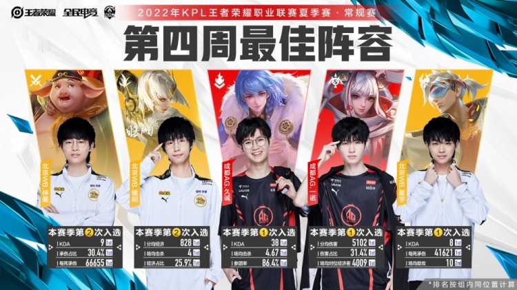 同效应促成 同效应促成